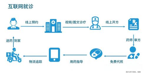 数字科技赋能古老中医 泰安杏林百草阁引领互联网医疗新浪潮