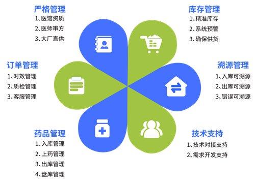 众康科技亮相2024第五届诊博会 以数字技术赋能医药行业营销新生态