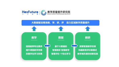 数字技术赋能区域教育变革 十六进制教学质量提升研究院的探索与实践