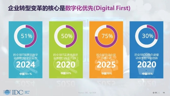 加推数字化营销系统 赋能ToB企业的数字技术新引擎